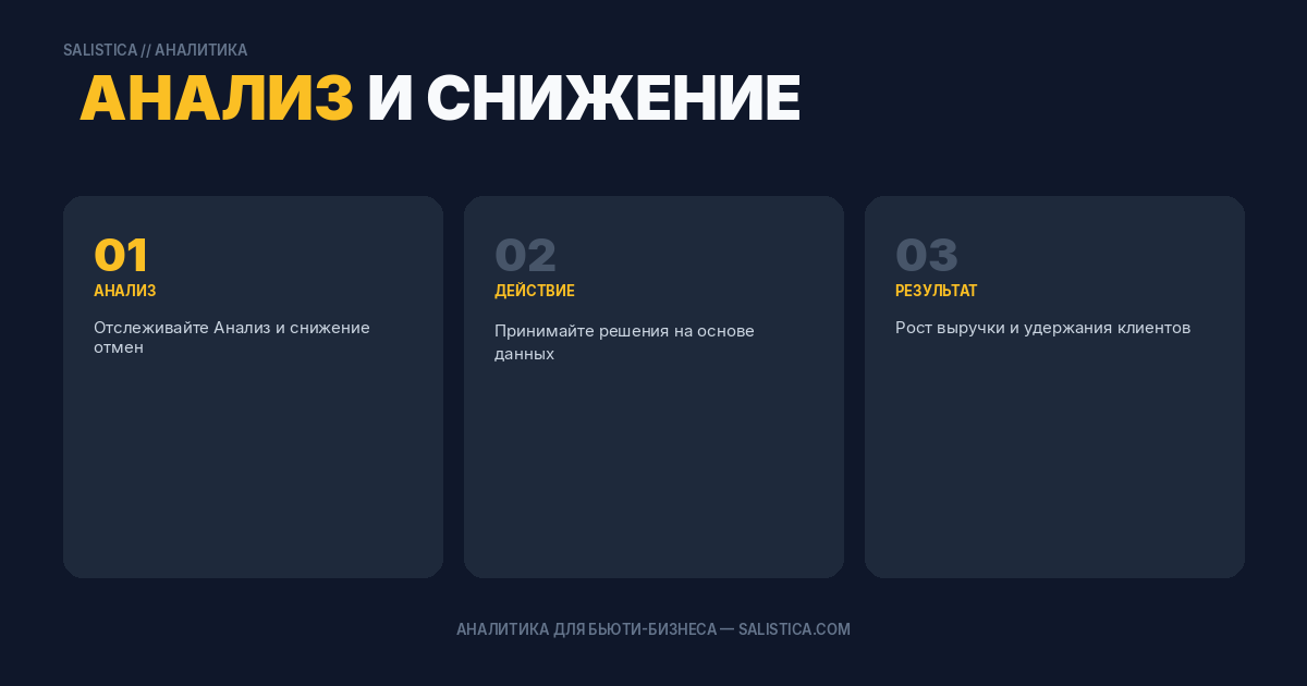 Анализ и снижение отмен