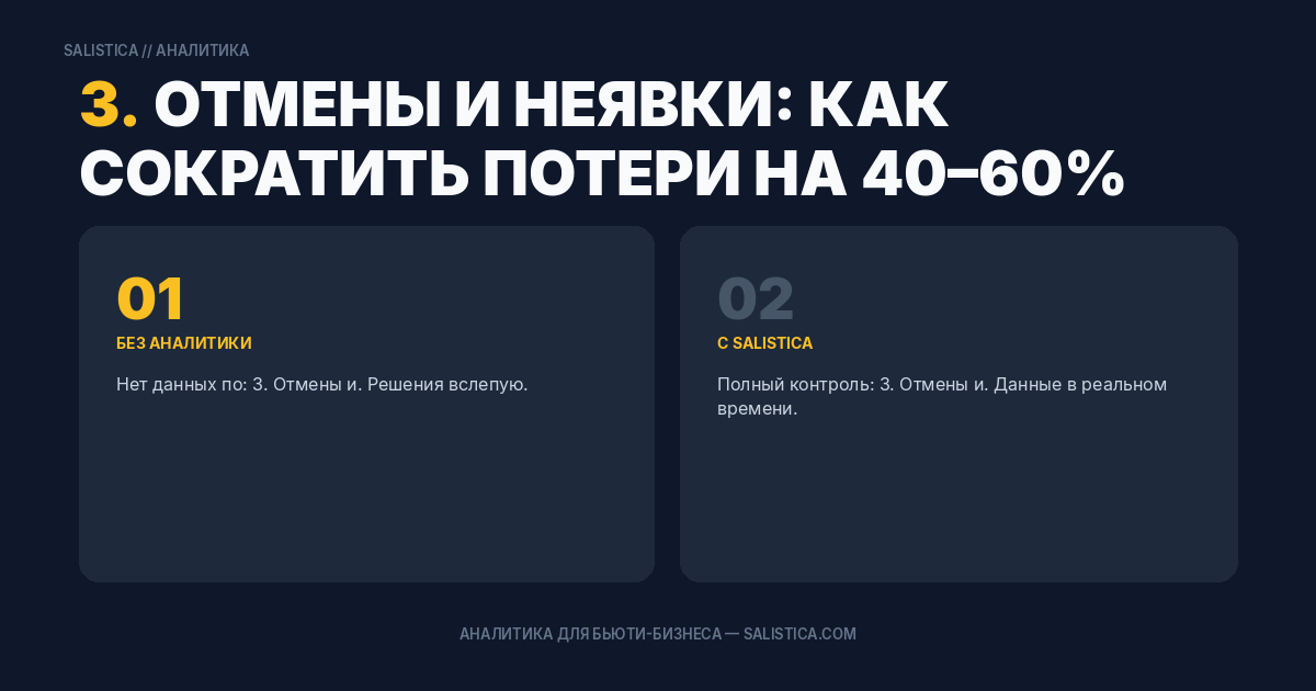 3. Отмены и неявки: как сократить потери на 40–60%