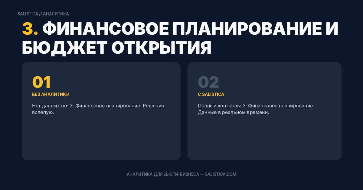 3. Финансовое планирование и бюджет открытия