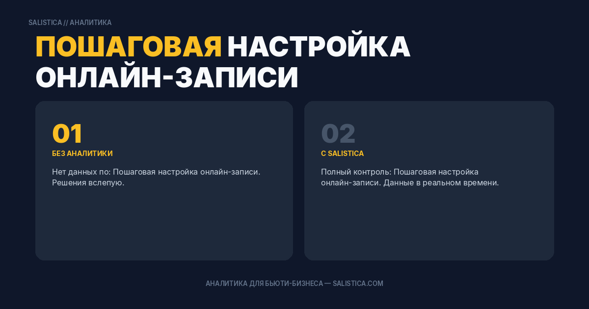 Пошаговая настройка онлайн-записи