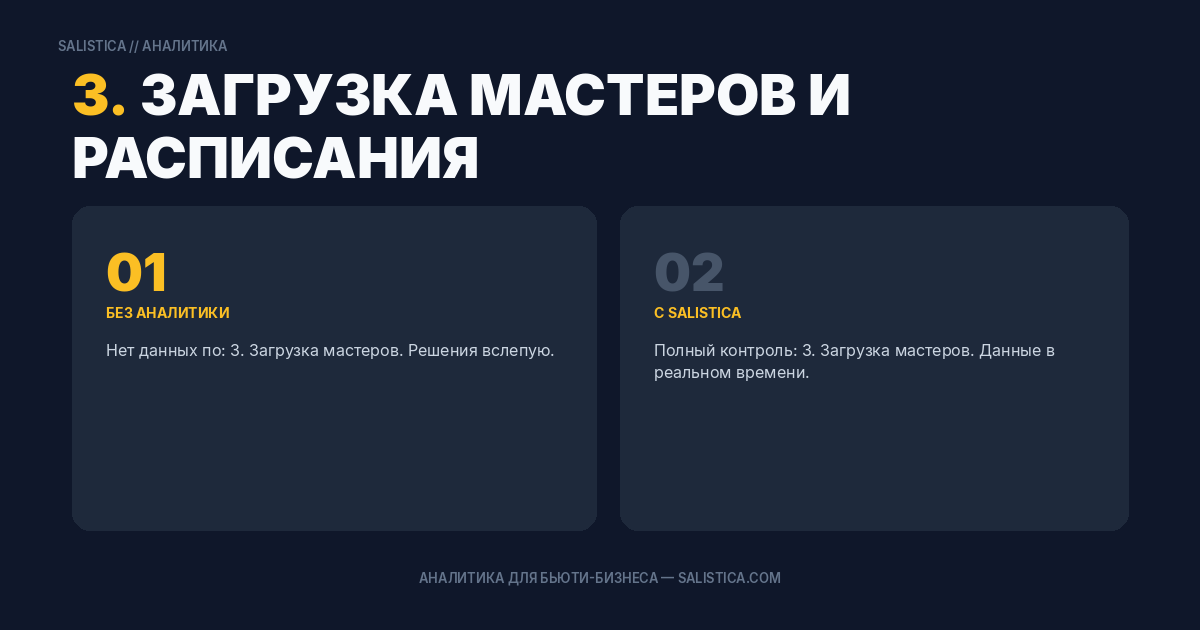 3. Загрузка мастеров и расписания