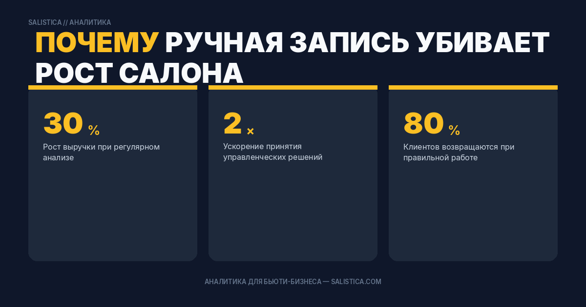 Почему ручная запись убивает рост салона