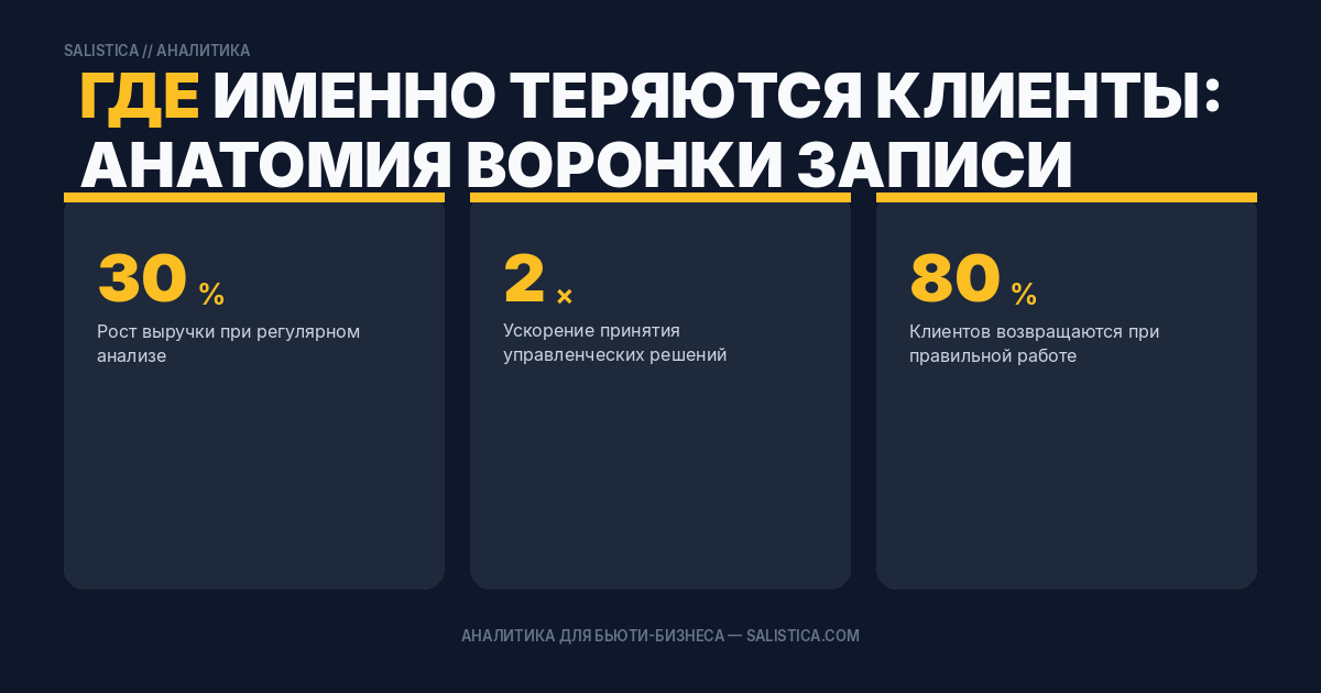 Где именно теряются клиенты: анатомия воронки записи