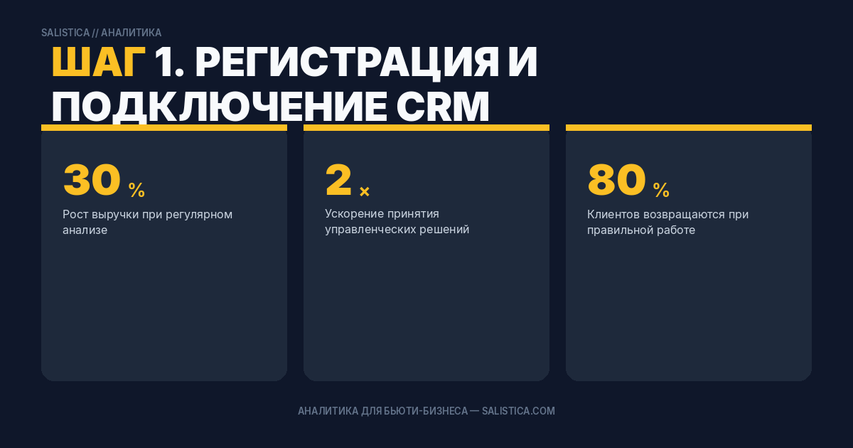 Шаг 1. Регистрация и подключение CRM