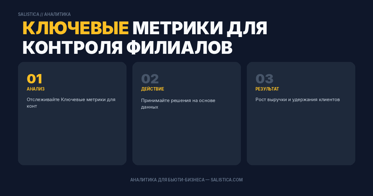 Ключевые метрики для контроля филиалов