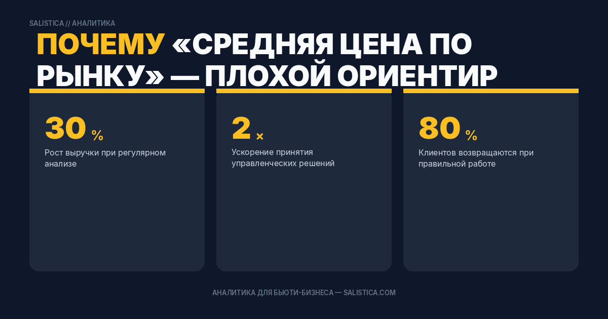 Почему «средняя цена по рынку» — плохой ориентир