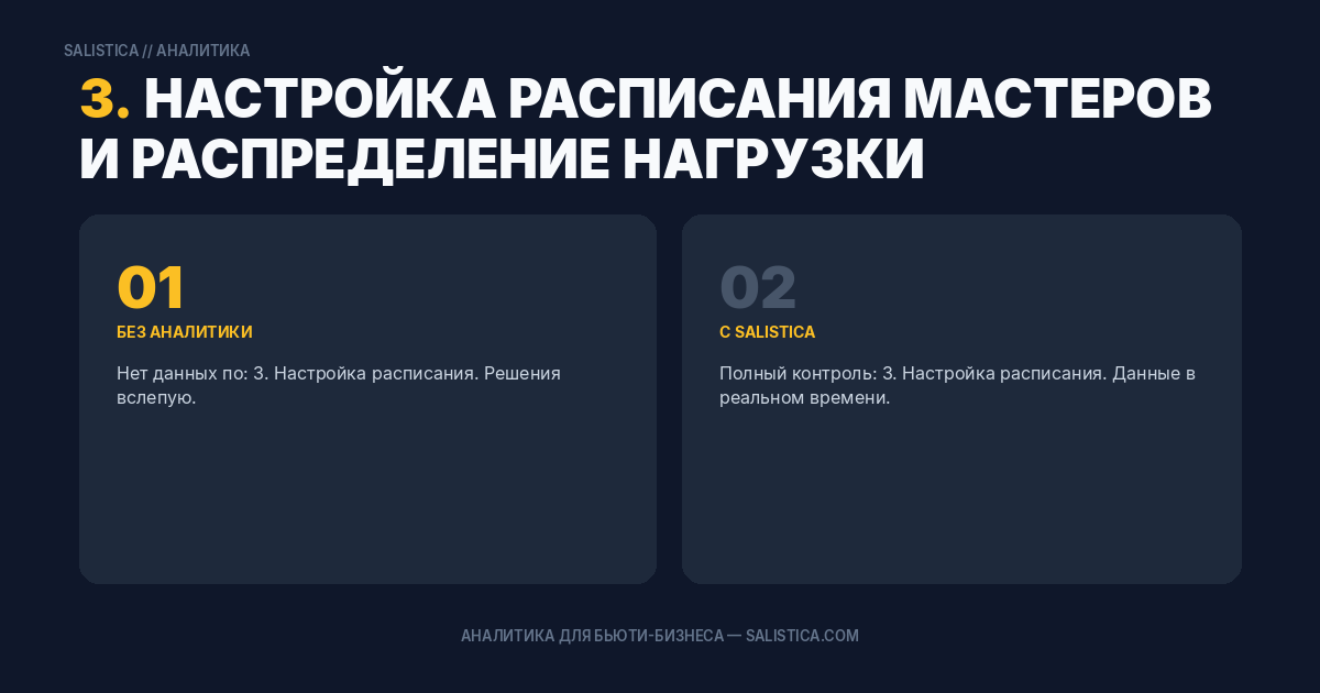 3. Настройка расписания мастеров и распределение нагрузки