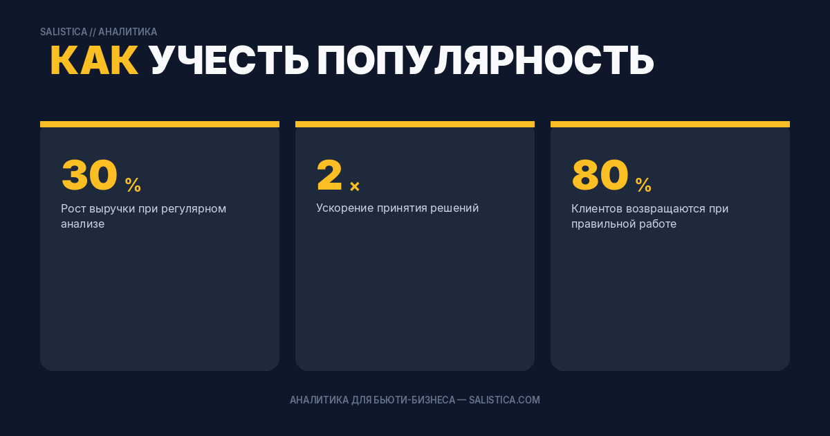 Как учесть популярность услуг при формировании цены