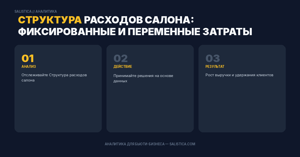 Структура расходов салона: фиксированные и переменные затраты