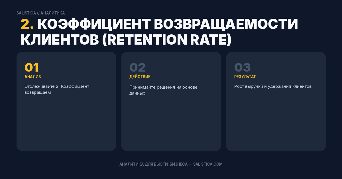 2. Коэффициент возвращаемости клиентов (Retention Rate)