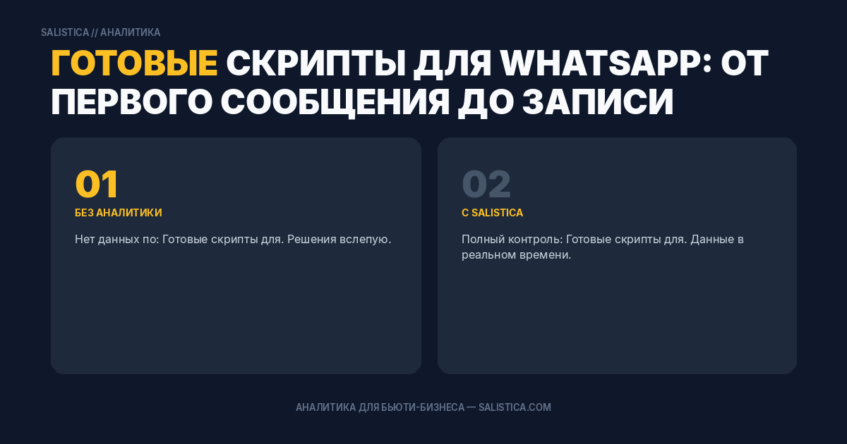 Готовые скрипты для WhatsApp: от первого сообщения до записи