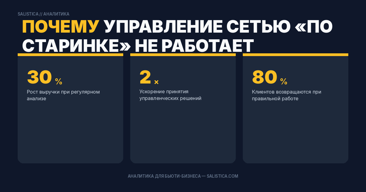 Почему управление сетью «по старинке» не работает