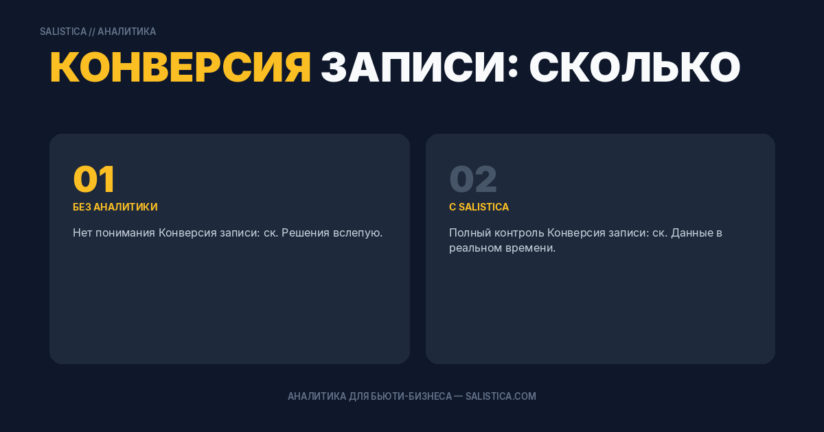 Конверсия записи: сколько клиентов доходят до визита
