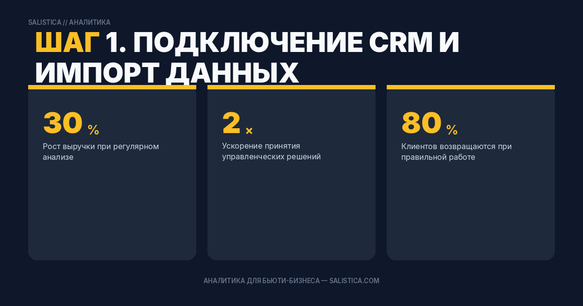 Шаг 1. Подключение CRM и импорт данных