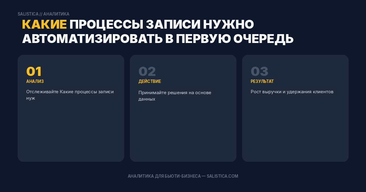 Какие процессы записи нужно автоматизировать в первую очередь