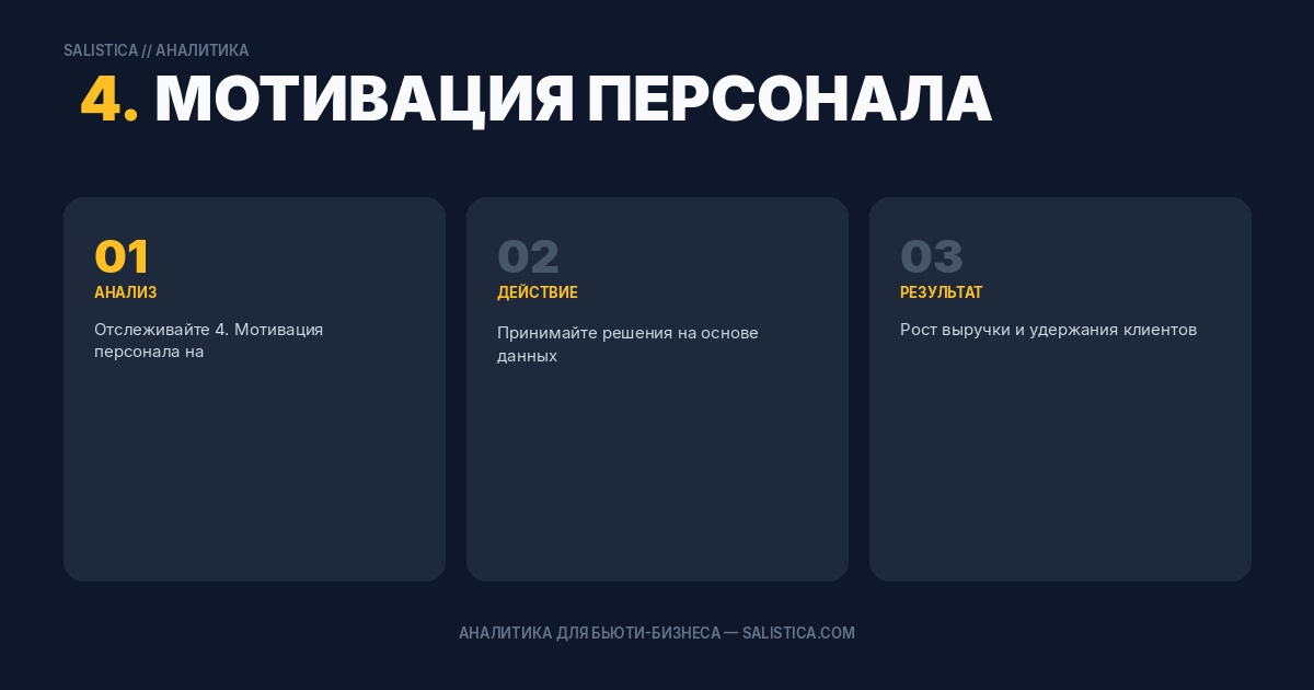 4. Мотивация персонала на полную загрузку