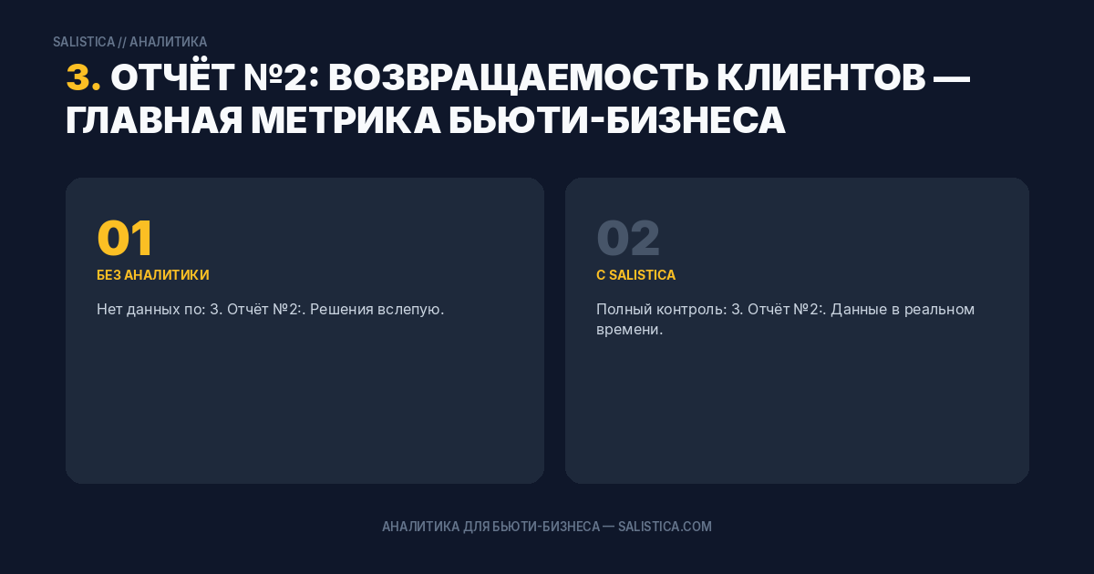 3. Отчёт №2: Возвращаемость клиентов — главная метрика бьюти-бизнеса