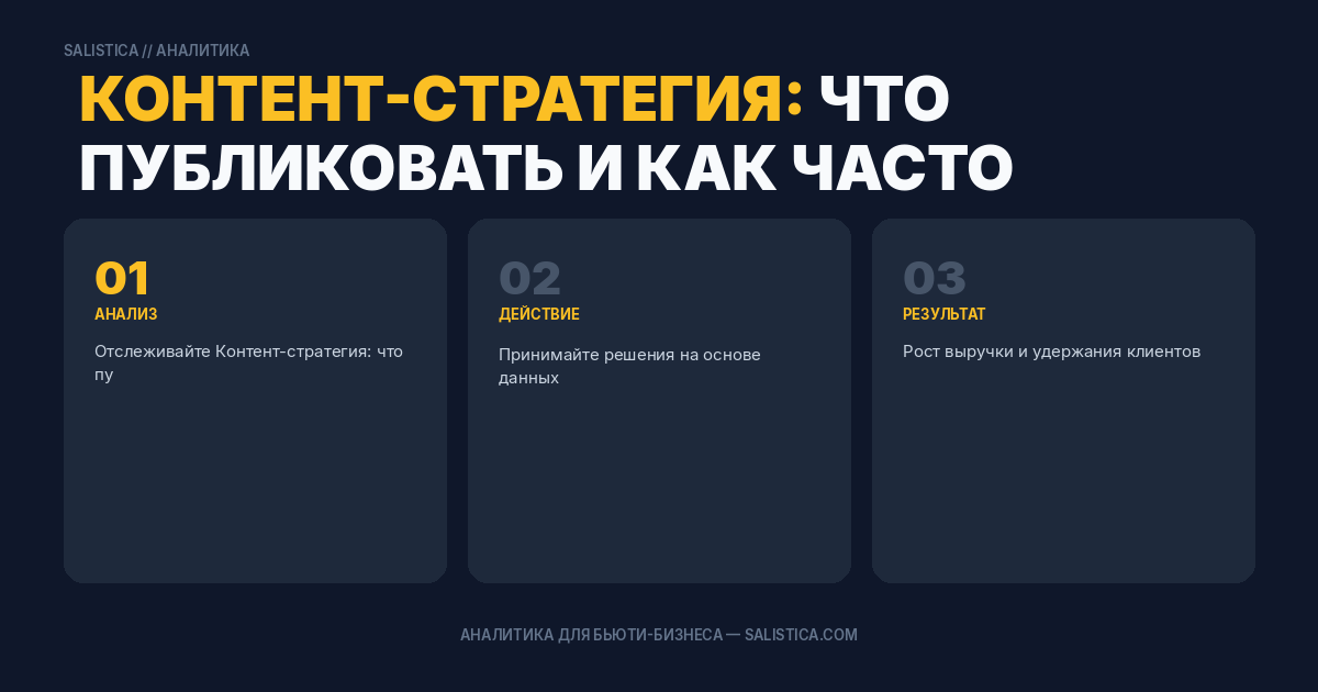 Контент-стратегия: что публиковать и как часто