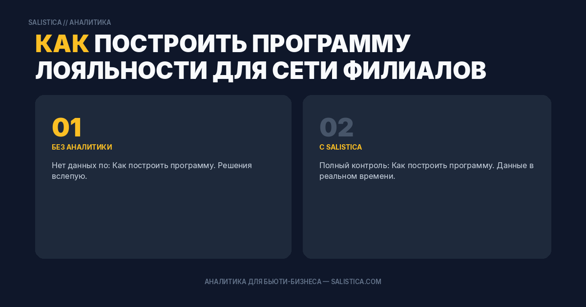Как построить программу лояльности для сети филиалов