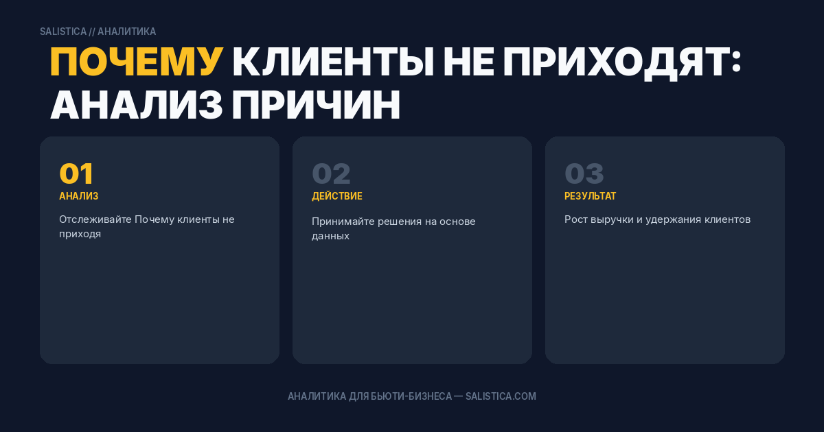 Почему клиенты не приходят: анализ причин