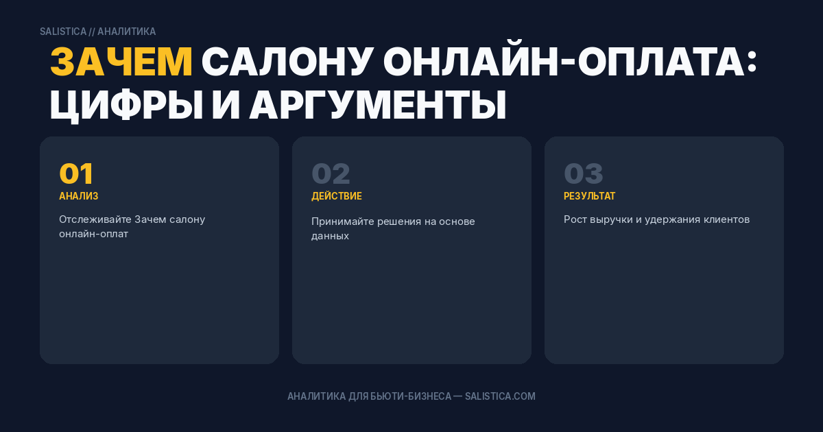 Зачем салону онлайн-оплата: цифры и аргументы