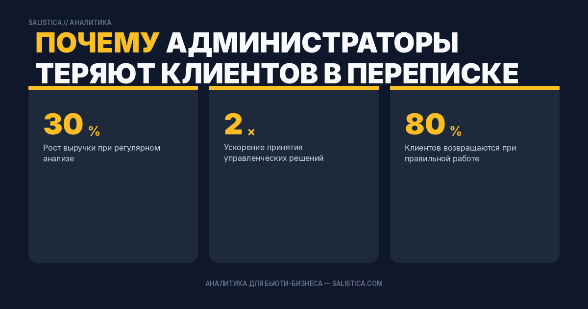 Почему администраторы теряют клиентов в переписке