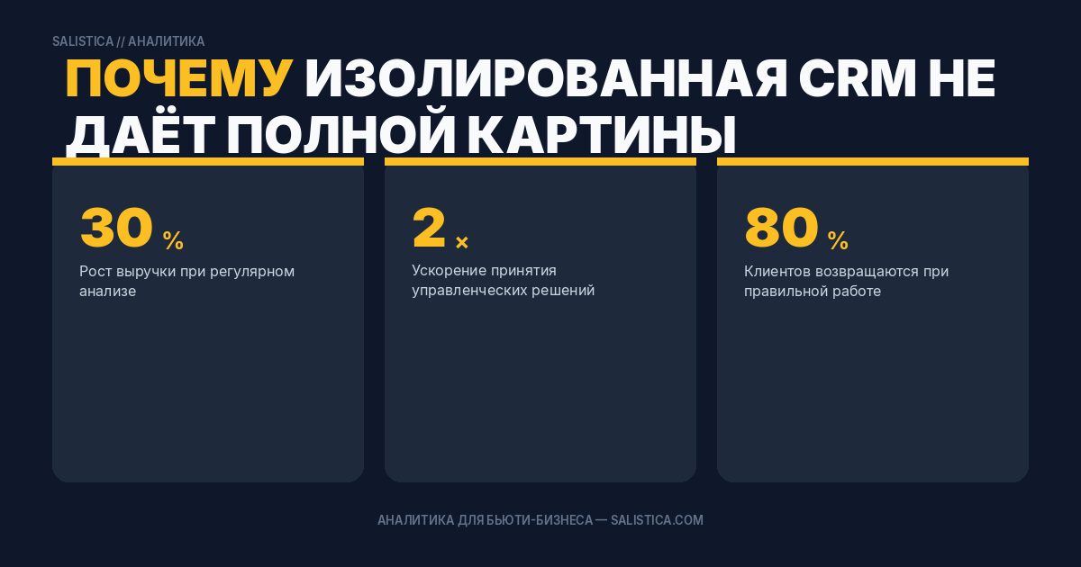 Почему изолированная CRM не даёт полной картины