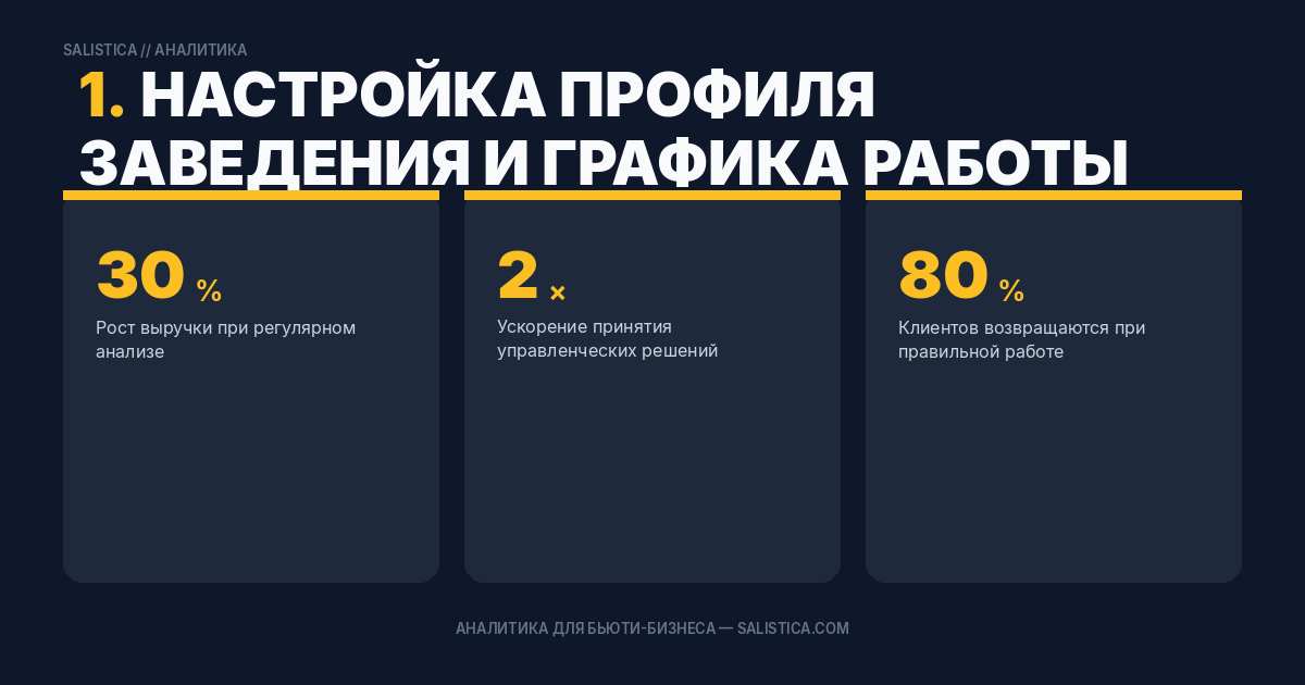 1. Настройка профиля заведения и графика работы