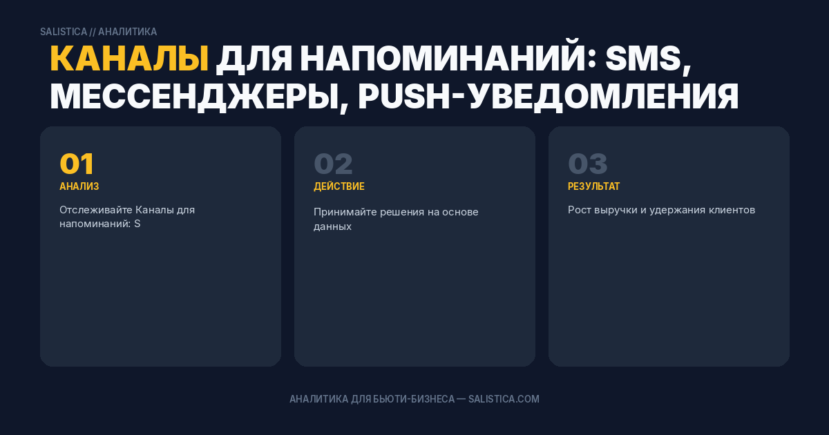 Каналы для напоминаний: SMS, мессенджеры, push-уведомления