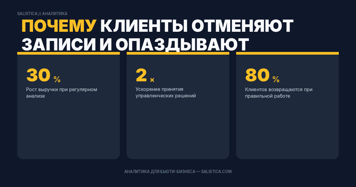 Почему клиенты отменяют записи и опаздывают