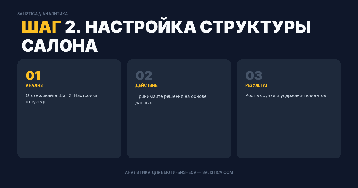 Шаг 2. Настройка структуры салона