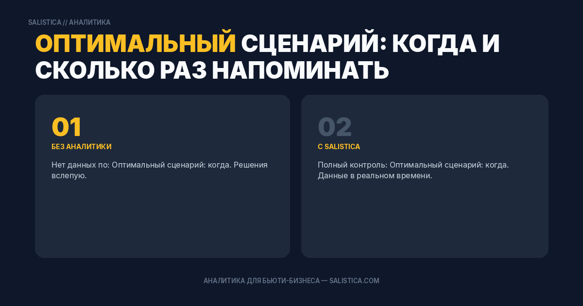 Оптимальный сценарий: когда и сколько раз напоминать