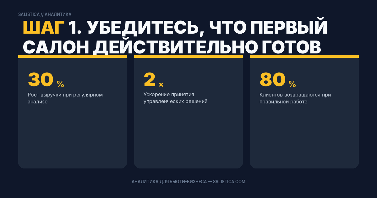 Шаг 1. Убедитесь, что первый салон действительно готов