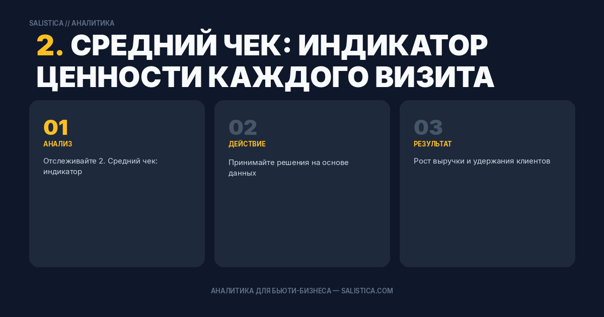 2. Средний чек: индикатор ценности каждого визита