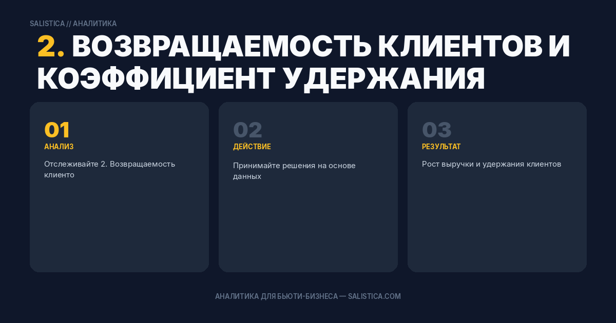 2. Возвращаемость клиентов и коэффициент удержания