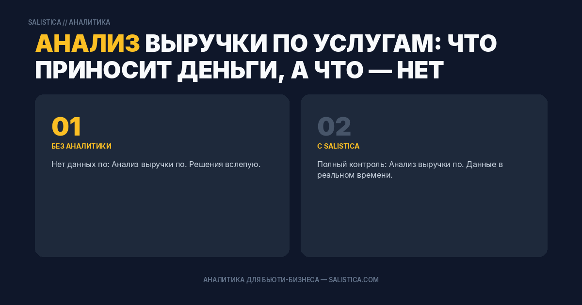 Анализ выручки по услугам: что приносит деньги, а что — нет
