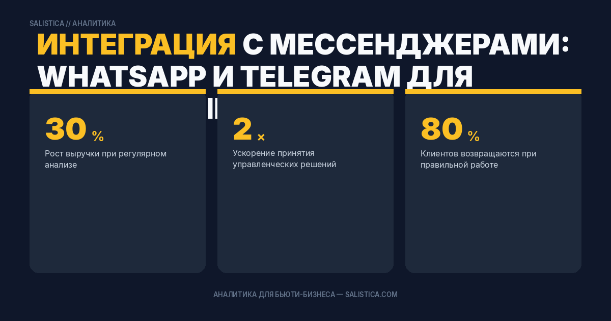 Интеграция с мессенджерами: WhatsApp и Telegram для записи клиентов