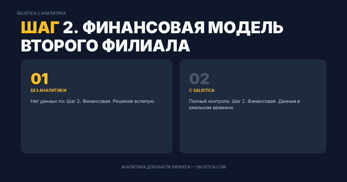 Шаг 2. Финансовая модель второго филиала