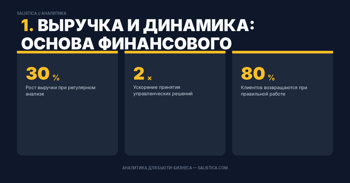 1. Выручка и динамика: основа финансового здоровья