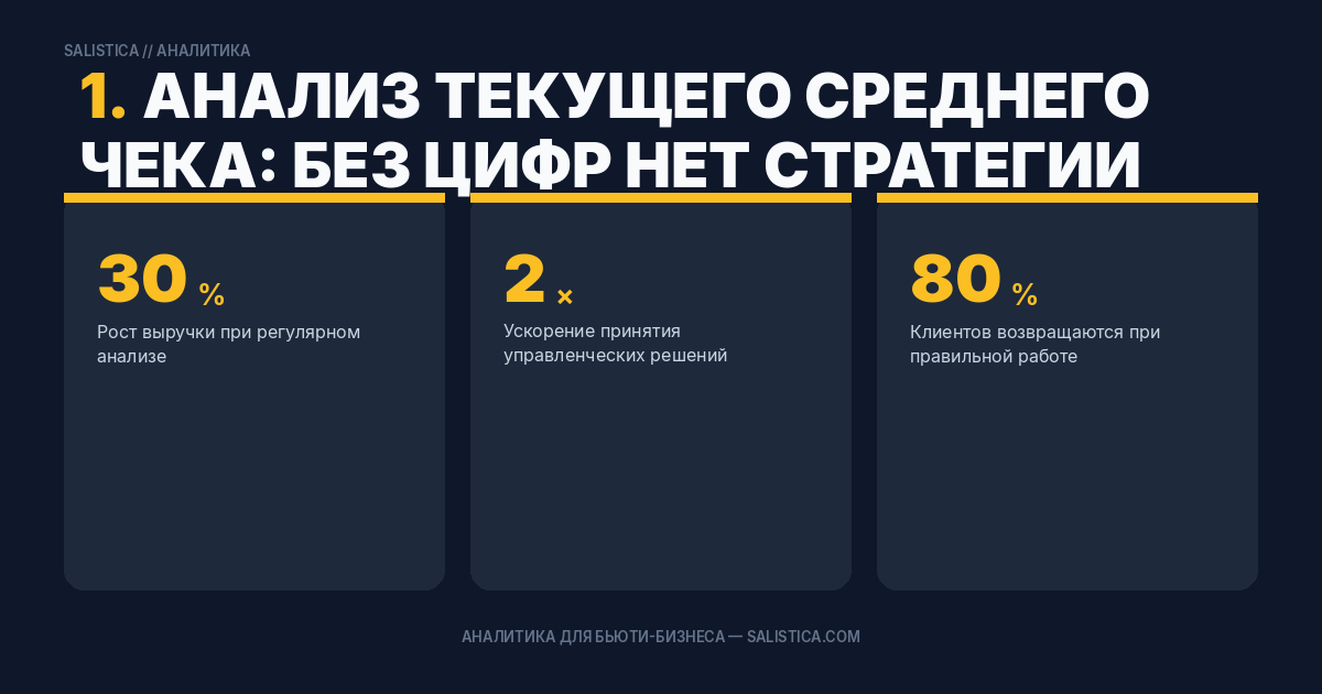 1. Анализ текущего среднего чека: без цифр нет стратегии