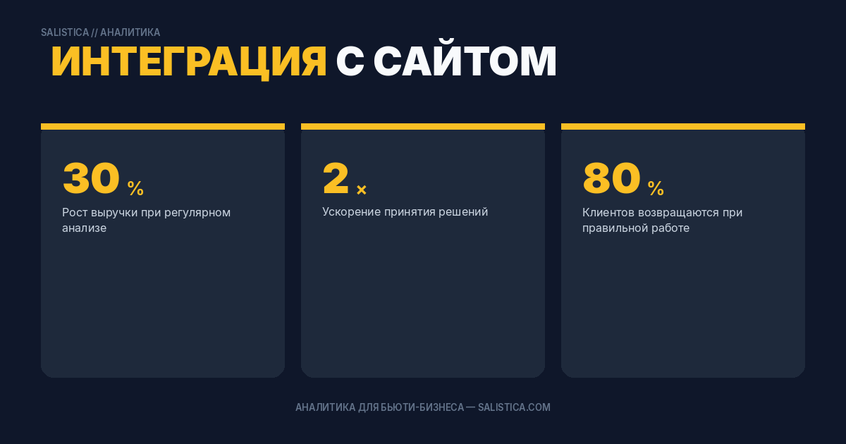 Интеграция с сайтом и соцсетями