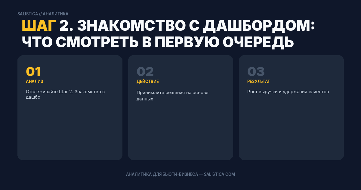 Шаг 2. Знакомство с дашбордом: что смотреть в первую очередь