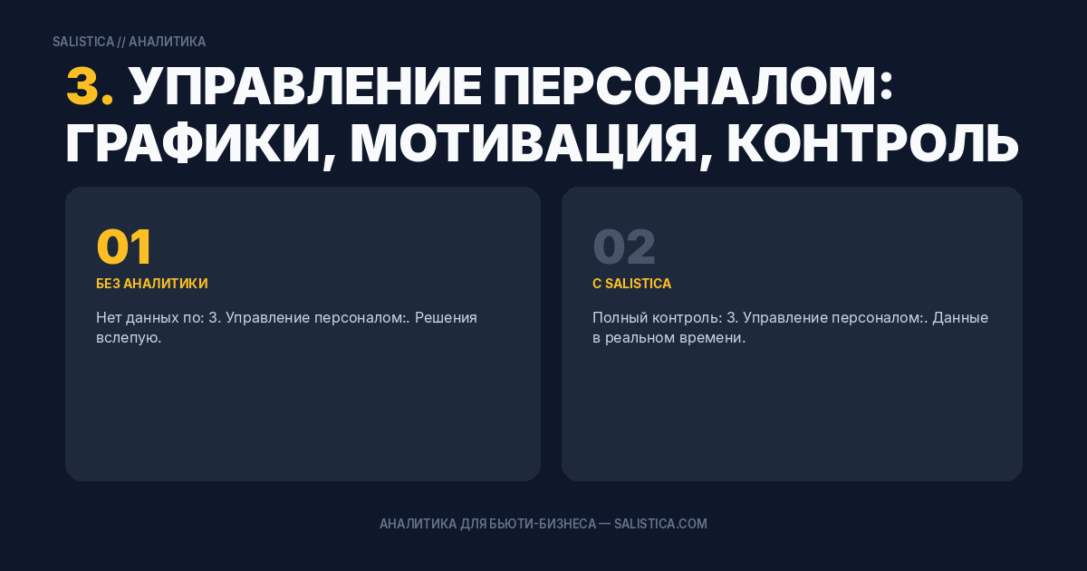 3. Управление персоналом: графики, мотивация, контроль