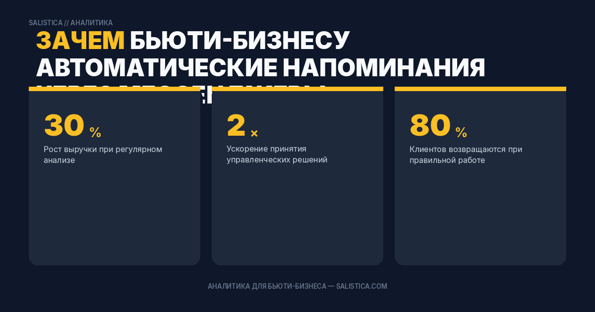 Зачем бьюти-бизнесу автоматические напоминания через мессенджеры