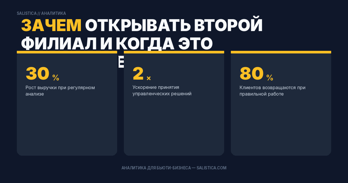 Зачем открывать второй филиал и когда это действительно пора