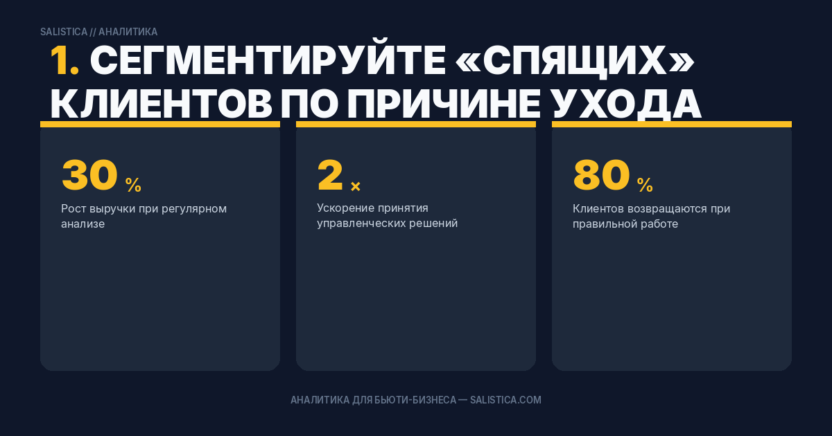1. Сегментируйте «спящих» клиентов по причине ухода