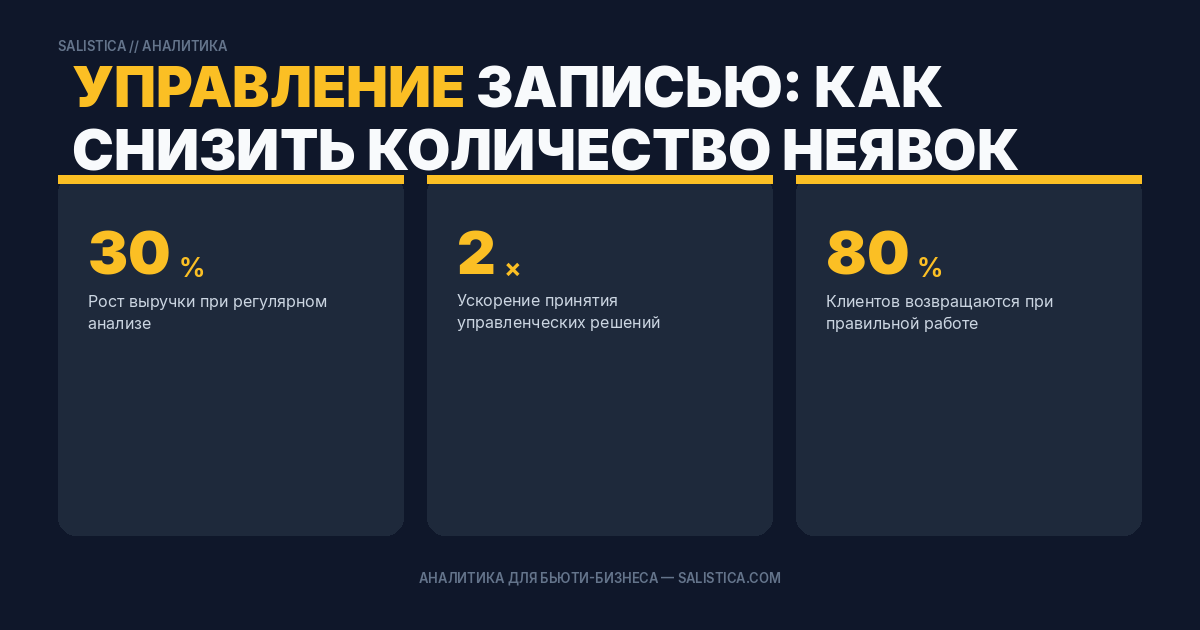 Управление записью: как снизить количество неявок