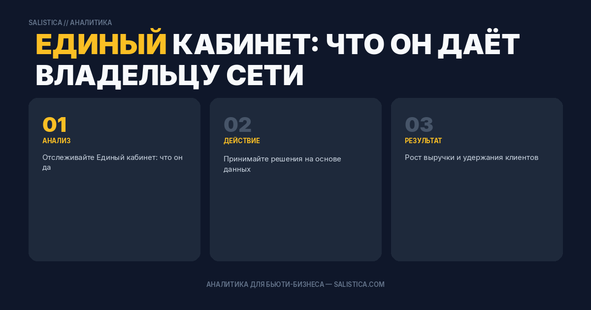 Единый кабинет: что он даёт владельцу сети