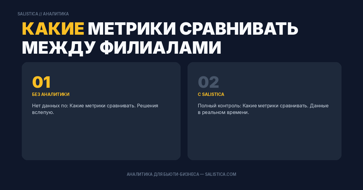 Какие метрики сравнивать между филиалами