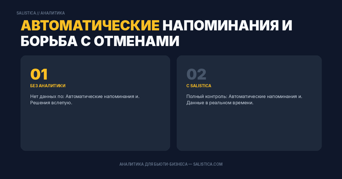 Автоматические напоминания и борьба с отменами